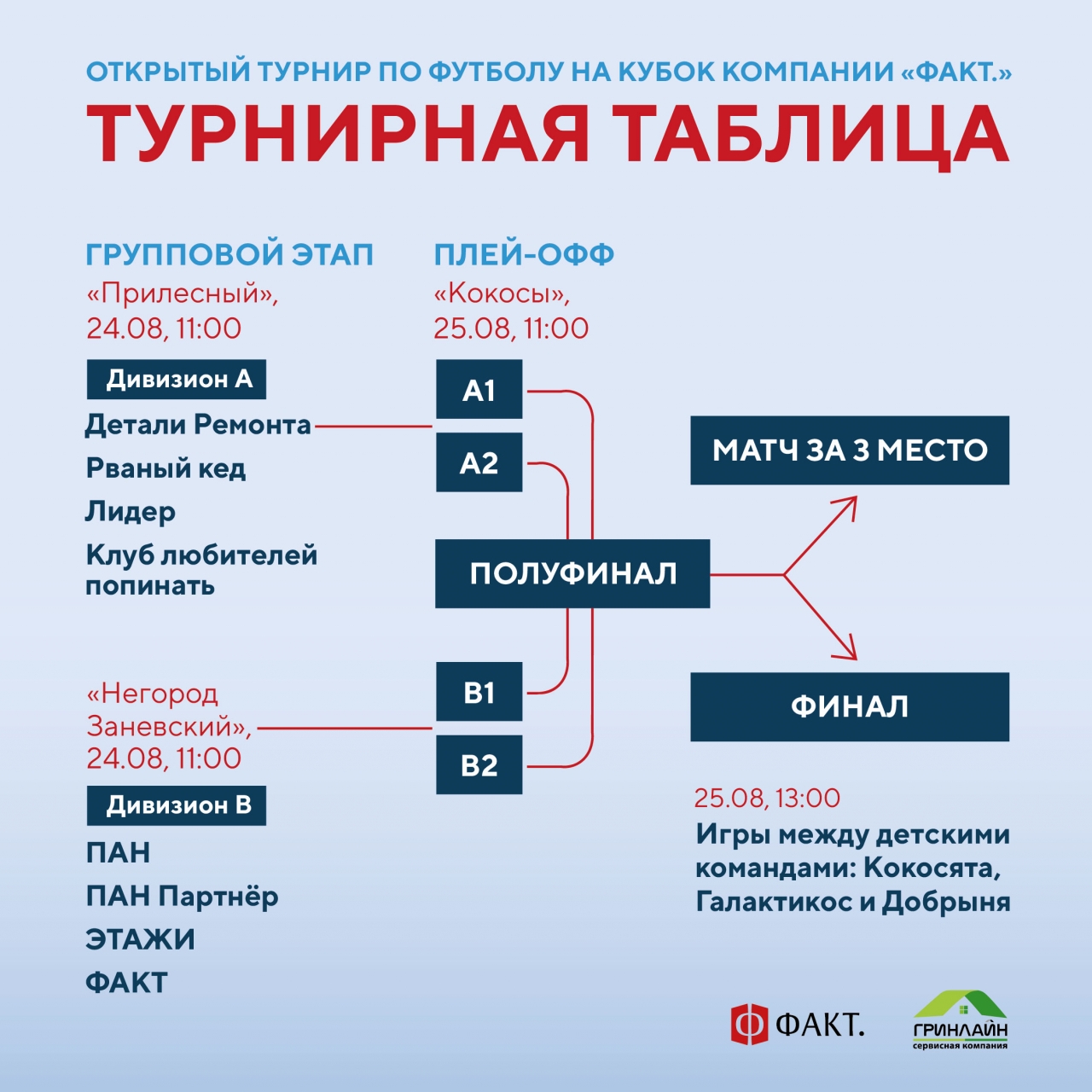 Открытый футбольный турнир на кубок компании ФАКТ. 2024 ФАКТ. 1