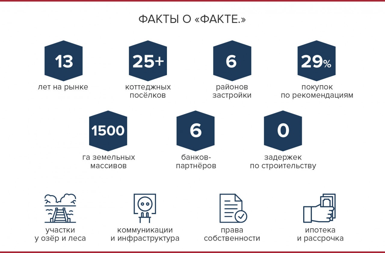 Предприятия в факте. Факты о компании. Факты о компании в цифрах. Факты о фирме. Факты о компании на сайте.