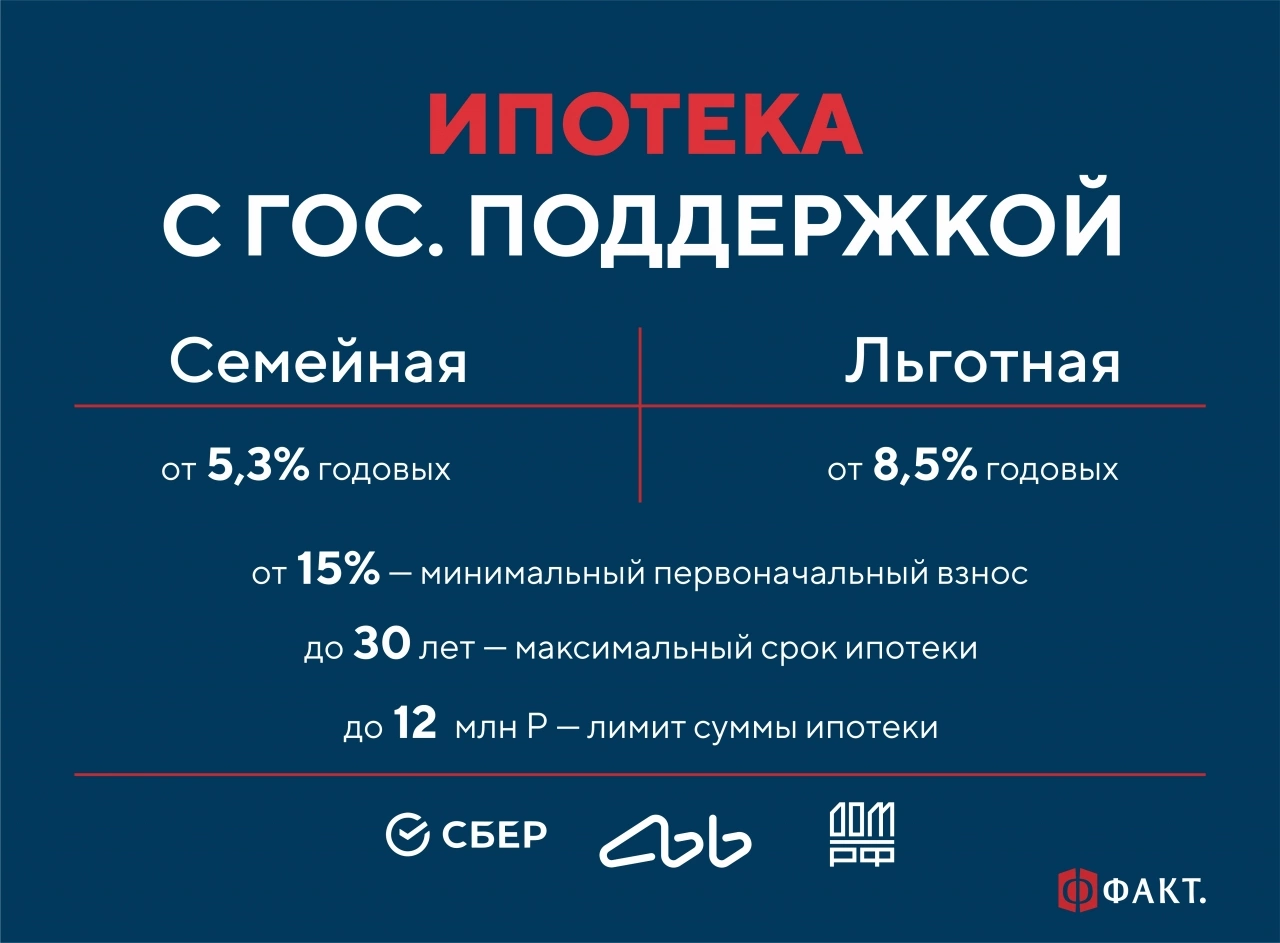 Мечта близко: Новые ипотечные программы для молодых семей – «ФАКТ.»